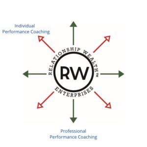 Relationship Wealth™ Coaching for Individuals — Professional
