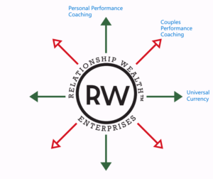 Universal Currency™ Coaching for Couples