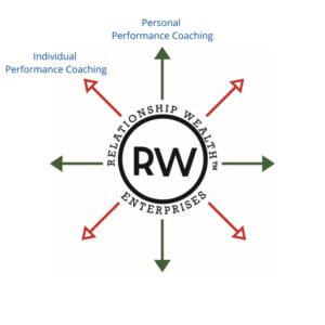Relationship Wealth™ Coaching for Individuals — Personal