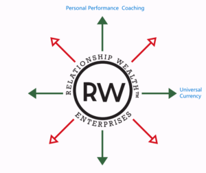 How to Receive Universal Currency™ digital coaching